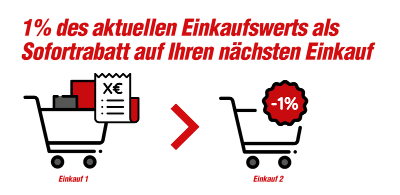 1 Prozent des aktuellen Einkaufswerts als Gutschein für den nächsten Einkauf