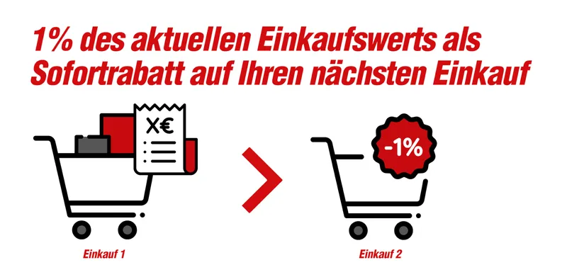 1 Prozent des aktuellen Einkaufswerts als Gutschein für den nächsten Einkauf