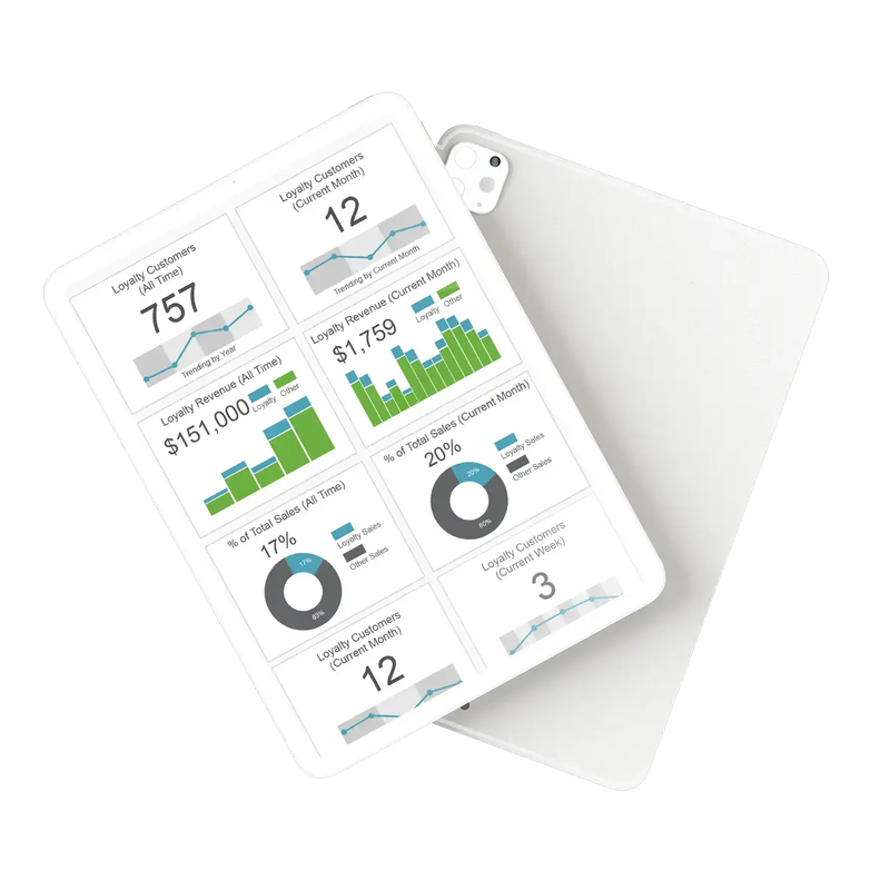 Tablet mit KPI-Dashboard, Umsatz, Sparklines und Donut-Charts