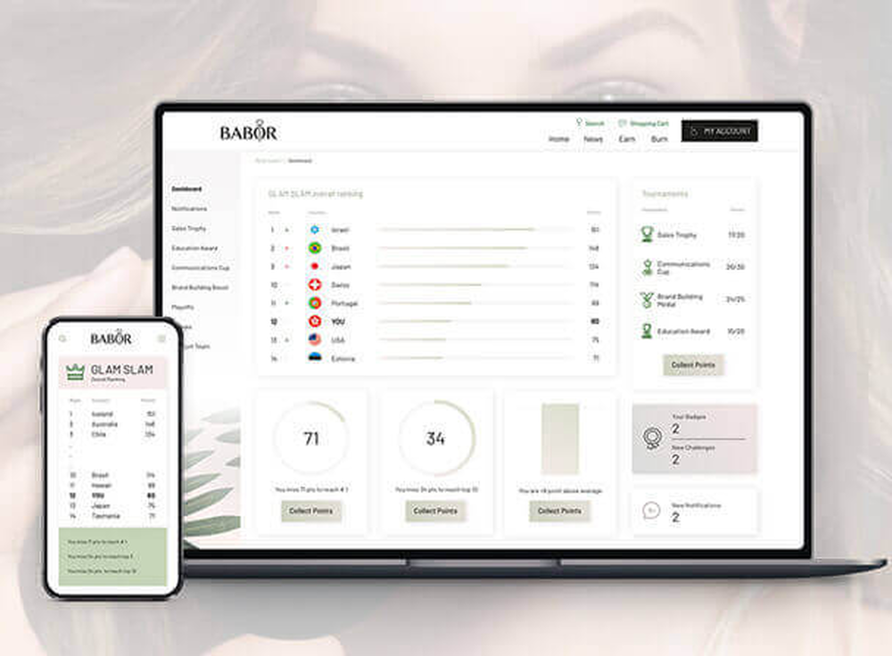 BABOR Dashboard auf Laptop und Smartphone – Produktdaten, Analysen und Kosmetik‑Einblicke