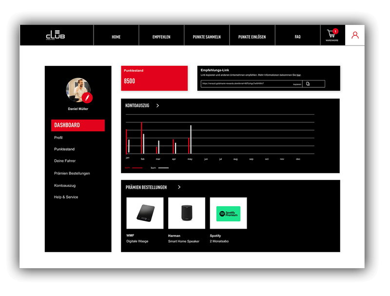 Dashboard mit Kennzahlen und Punktestand