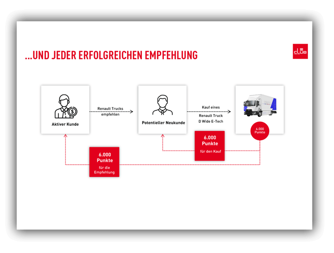 Le Club Broschüre: Treuevorteile und exklusive Angebote