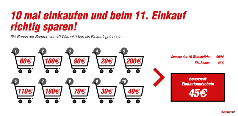 5 Prozent Einkaufsgutschein nach 10 Einkäufen für den 11. Einkauf