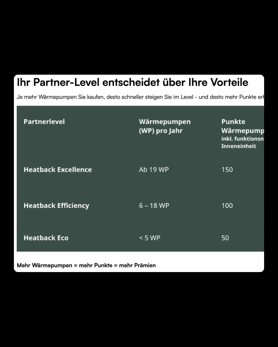 Partner-Level in Heatback: Punkte je Wärmepumpe, Speicher und Pumpenbaugruppe nach Level
