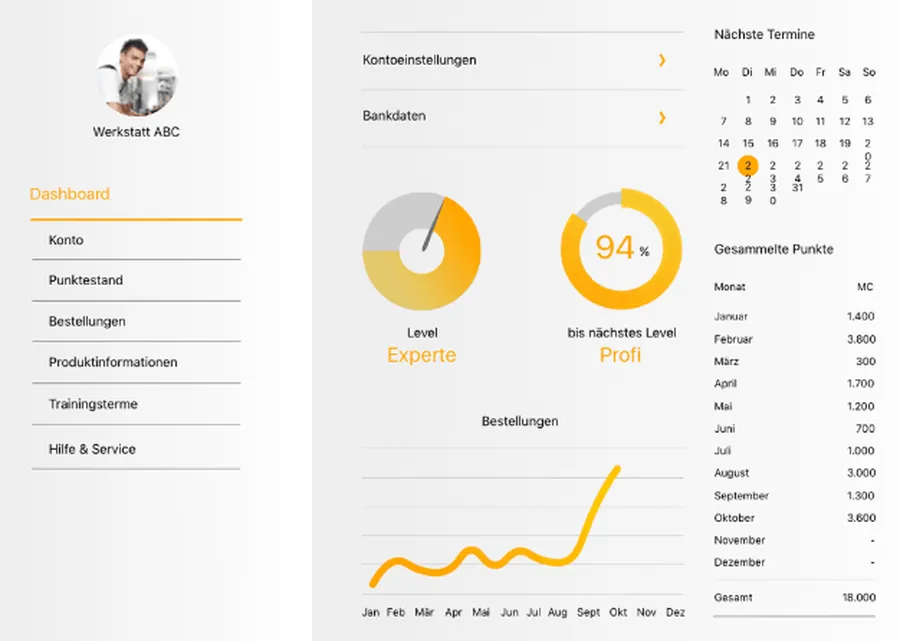 Werkstatt-Dashboard mit Punkten, Bestellungen, Terminen und Konto