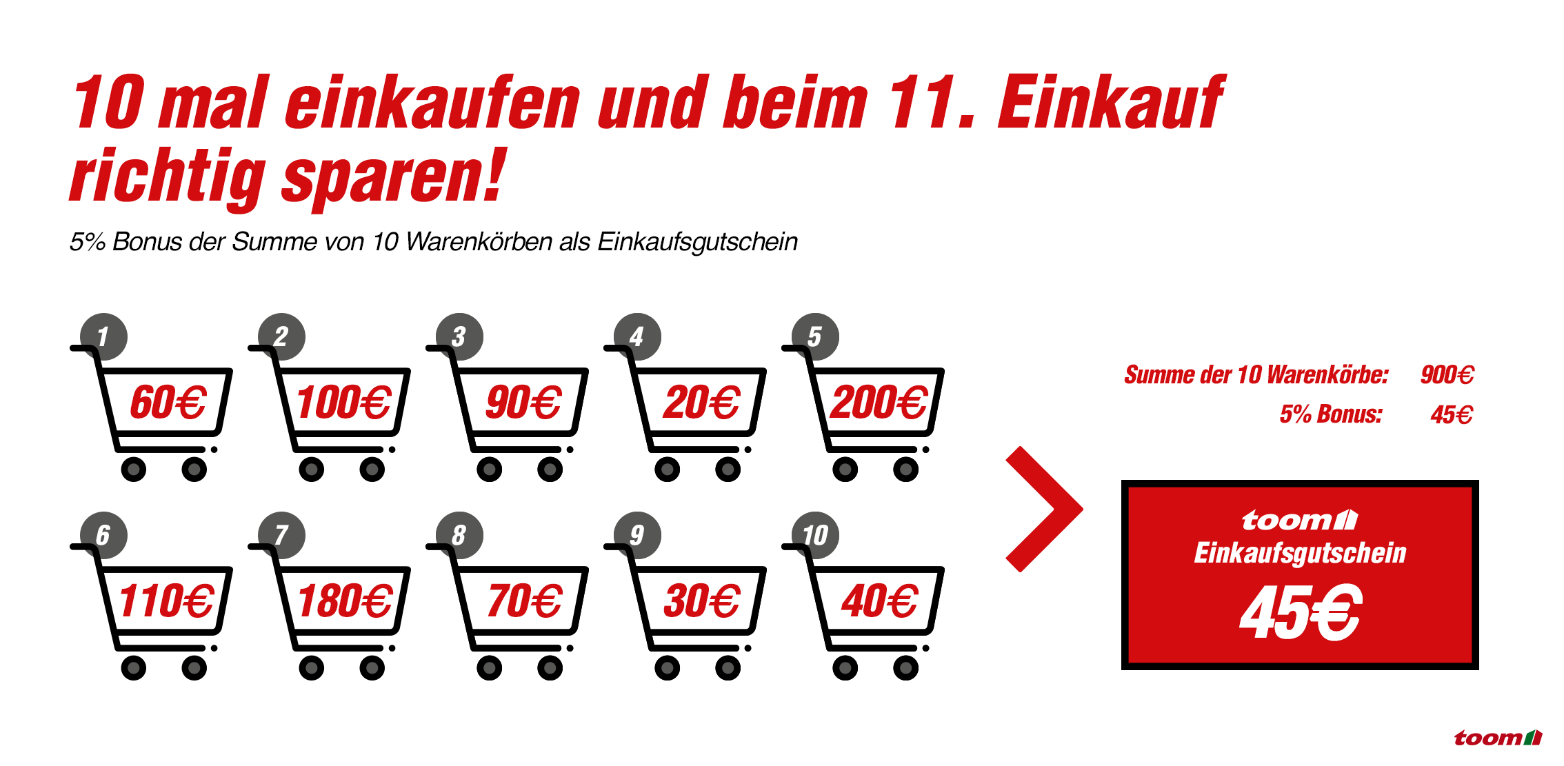 5% Einkaufsgutschein nach 10 Einkäufen – für den 11. Einkauf