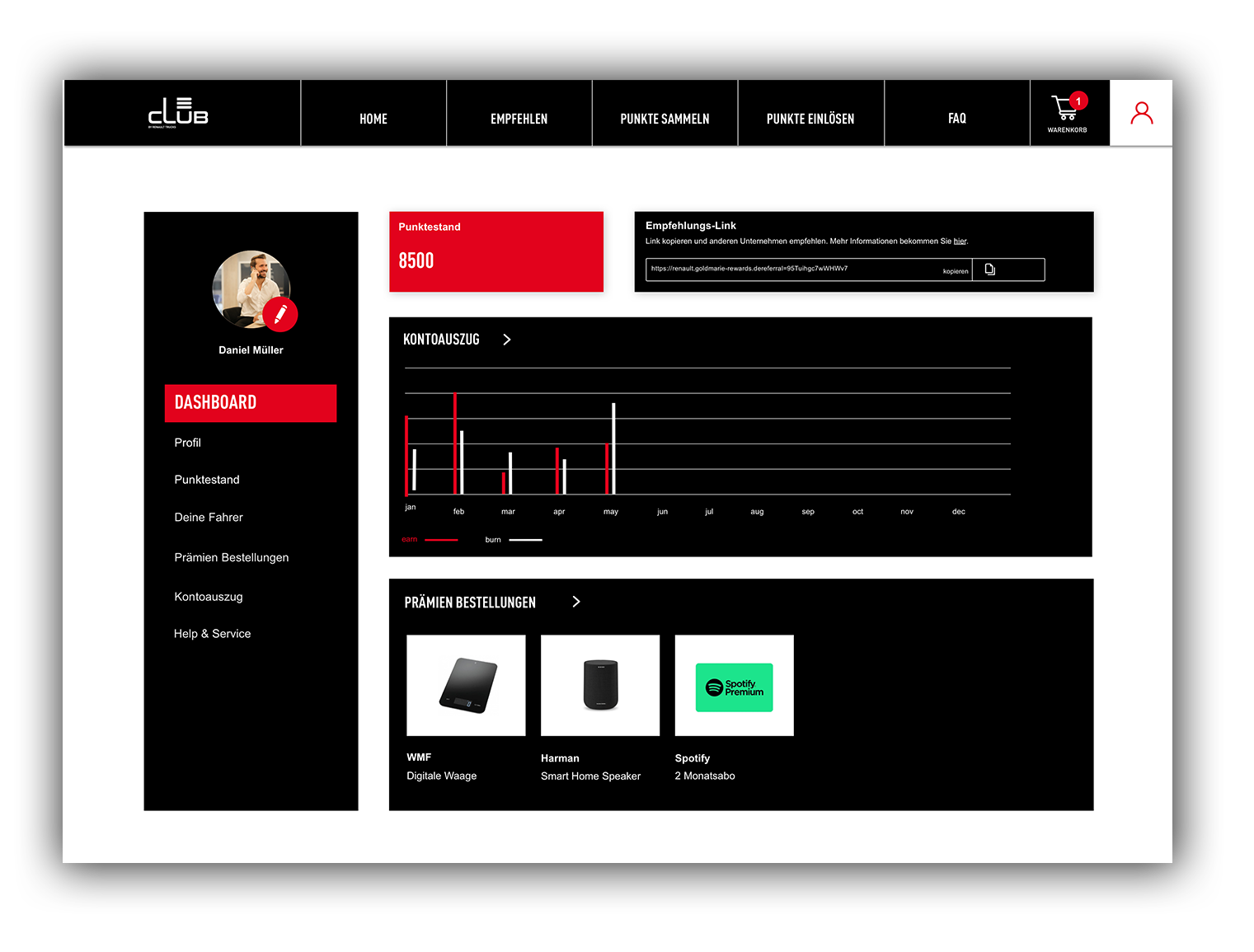 Modernes Dashboard mit Kennzahlen, Diagramm und Produktstatus-Karten