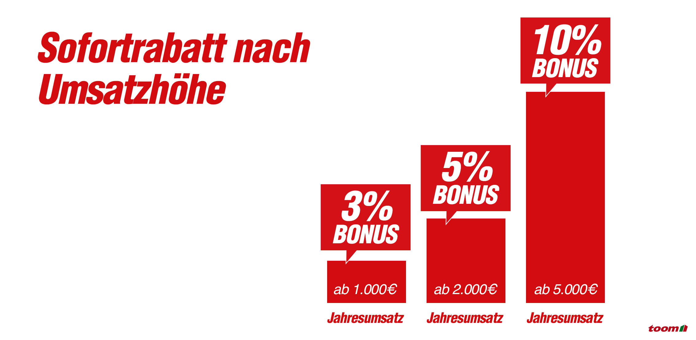 Sofortrabatt nach Jahresumsatz: 3%, 5% und 10% ab 1.000/2.000/5.000€