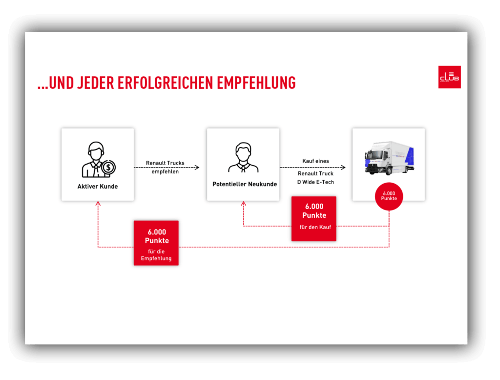 Ein Banner für das LeClub-Programm mit Informationen zu Treuevorteilen und exklusiven Angeboten