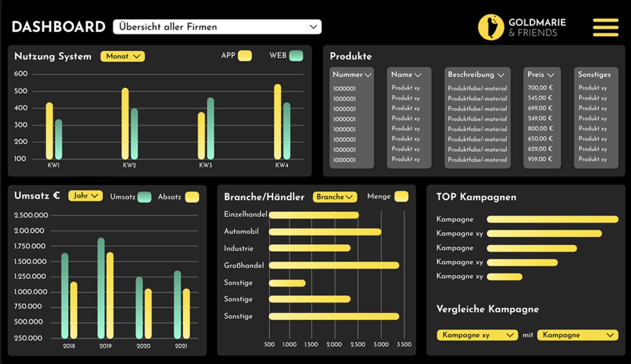 Loyalty-Plattform Dashboard Übersicht aller Firmen: Nutzung, Umsatz, Kampagnen in dunklem Design