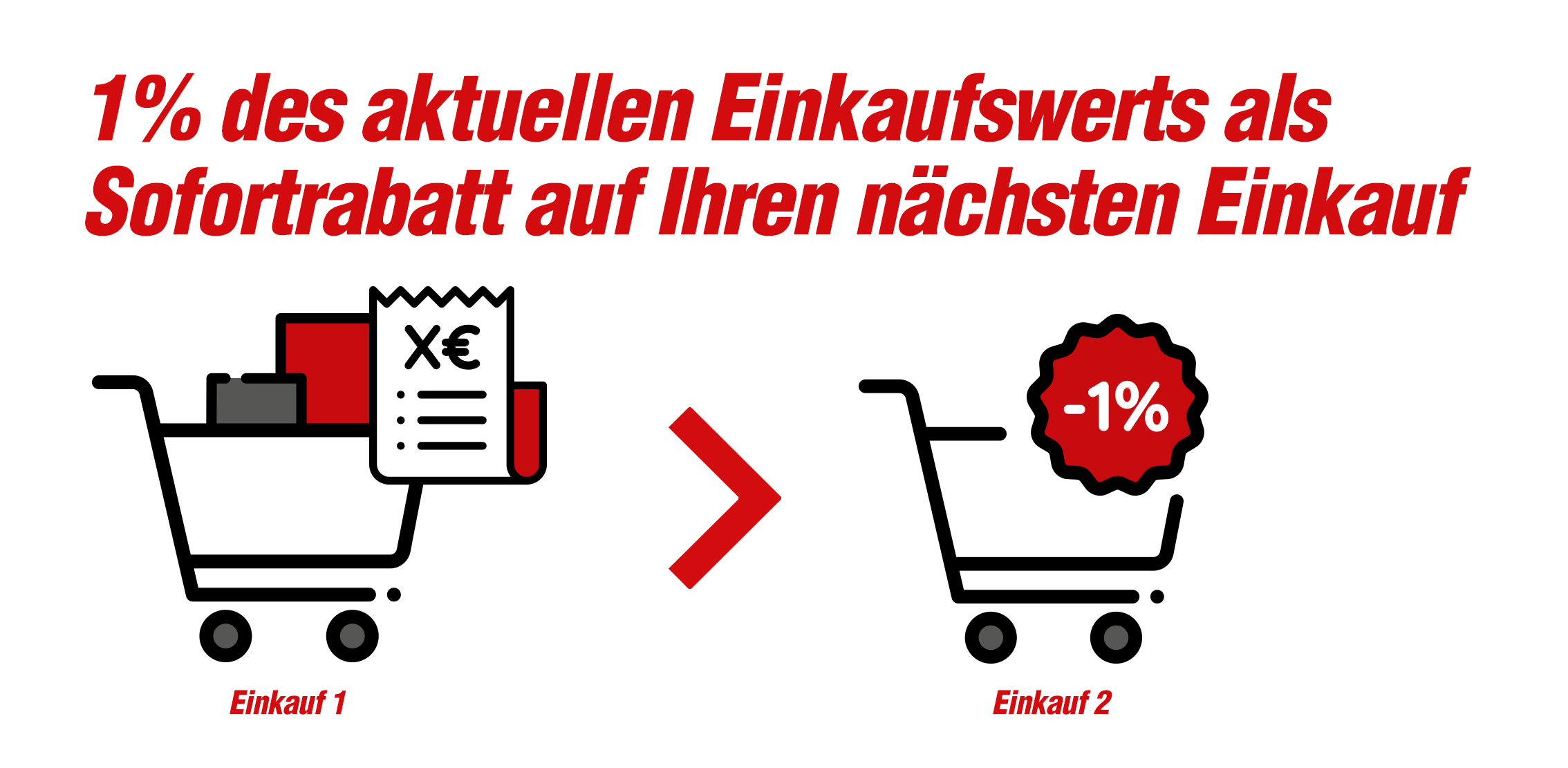 1% Sofortrabatt des aktuellen Einkaufswerts auf Ihren nächsten Einkauf