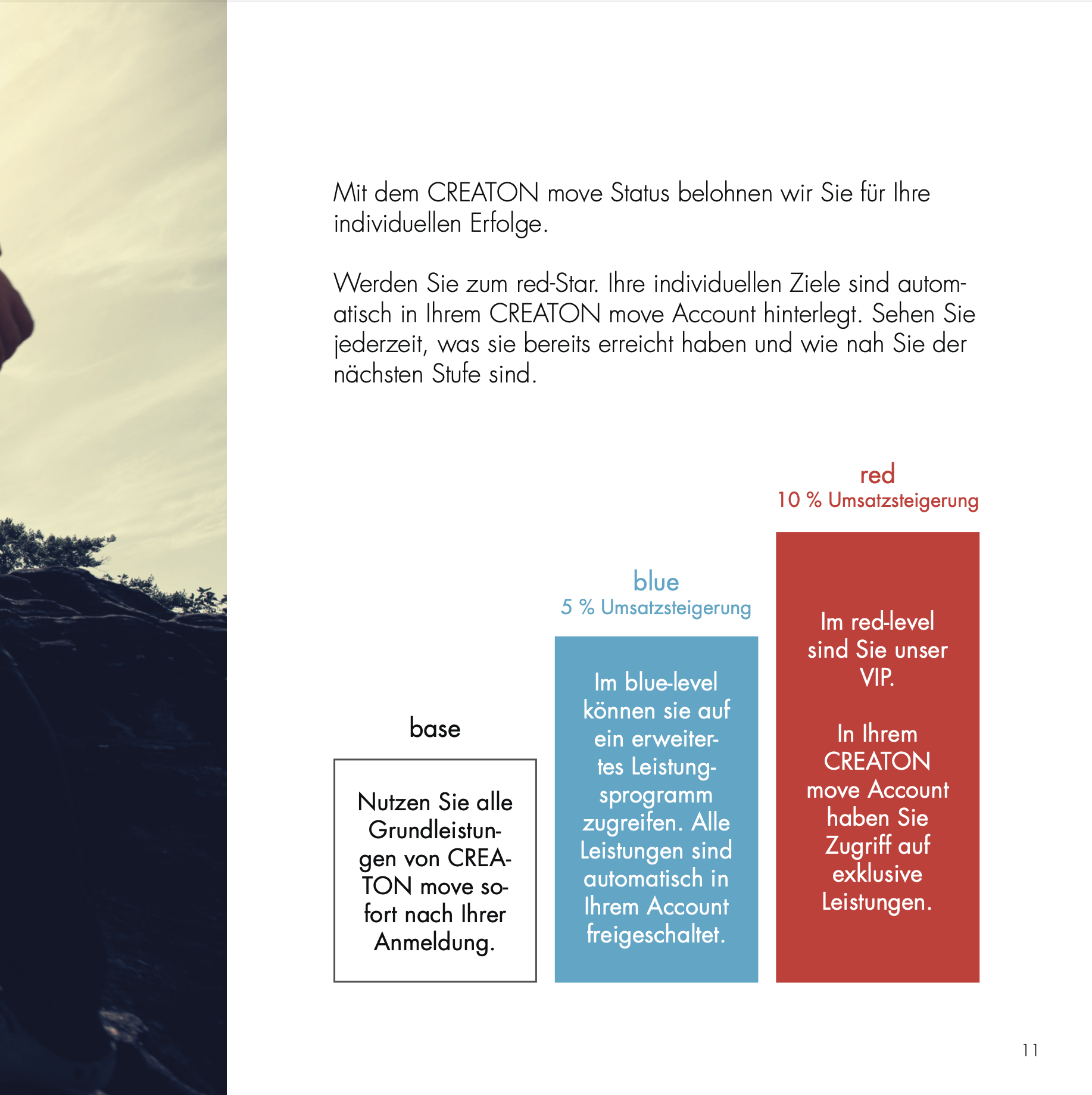 Partnerprogramm Photovoltaik für Verarbeiter – CREATION move: base, blau (5%), red (10%)