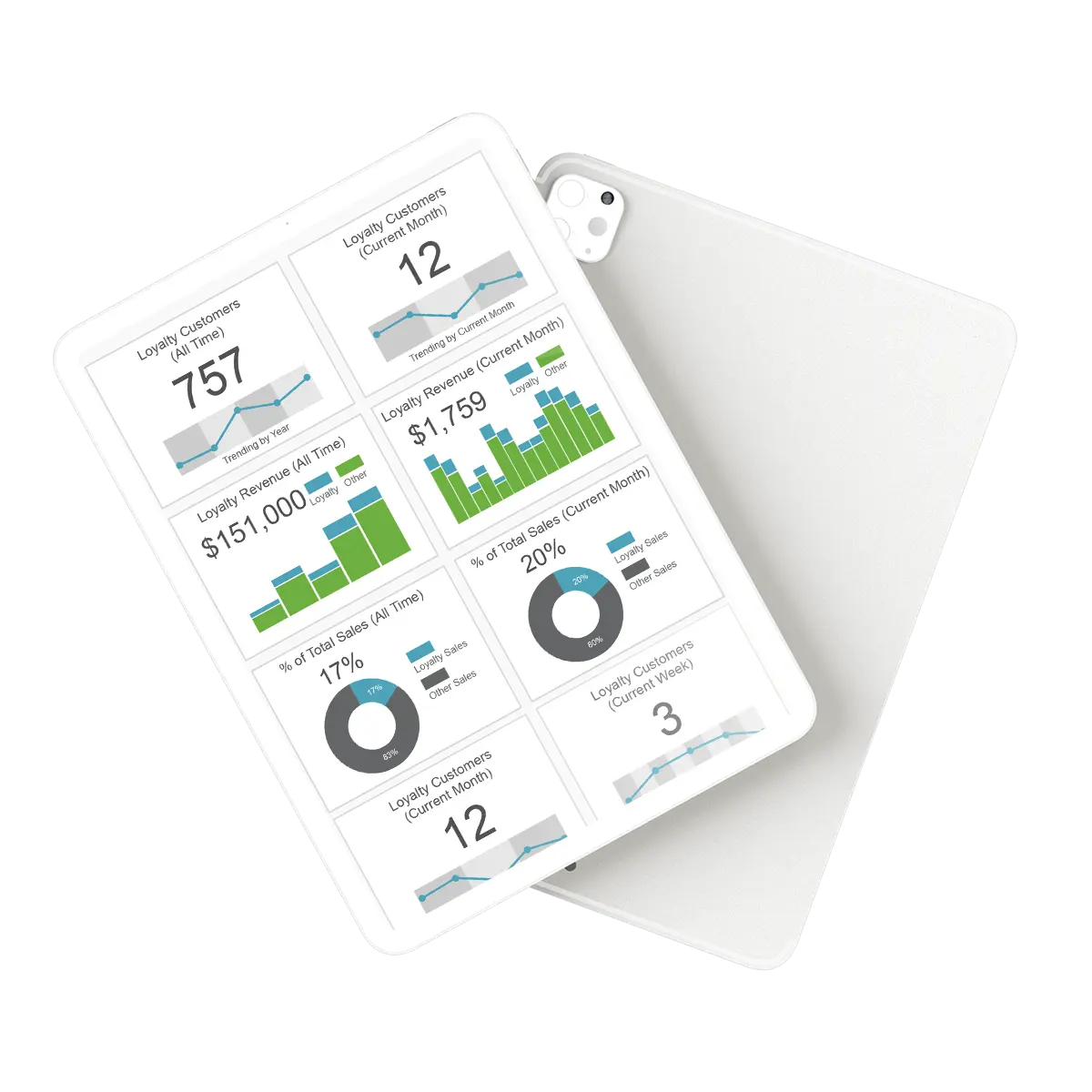 Tablet KPI Dashboard mit Umsatz, Sparklines und Donut-Charts für mobile Analyse