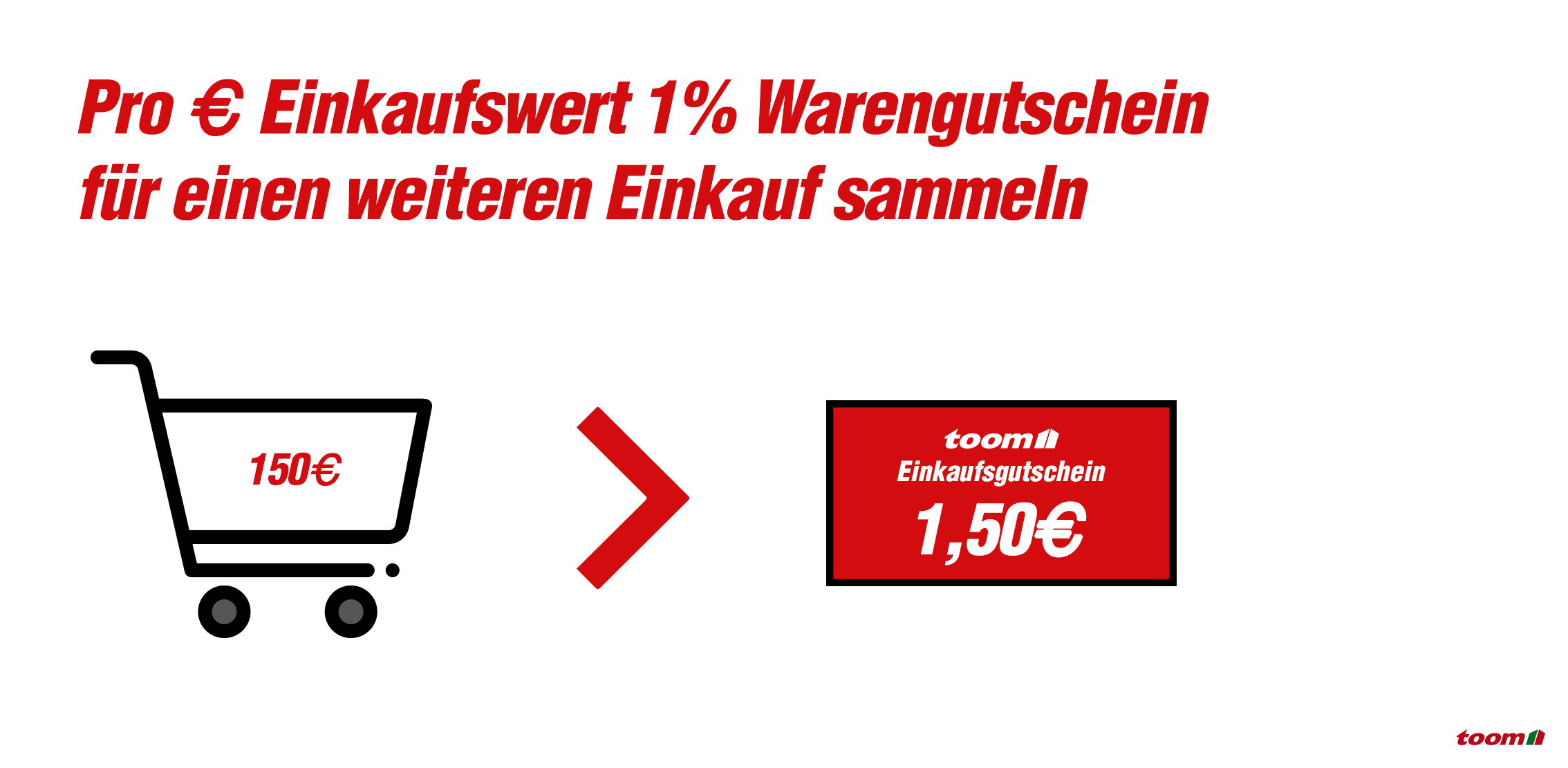 1% Warengutschein bei toom: 150€ Einkauf = 1,50€ Gutschein