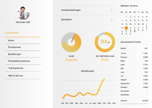 Werkstatt-Dashboard Übersicht: Punkte, Bestellungen, Termine, Konto